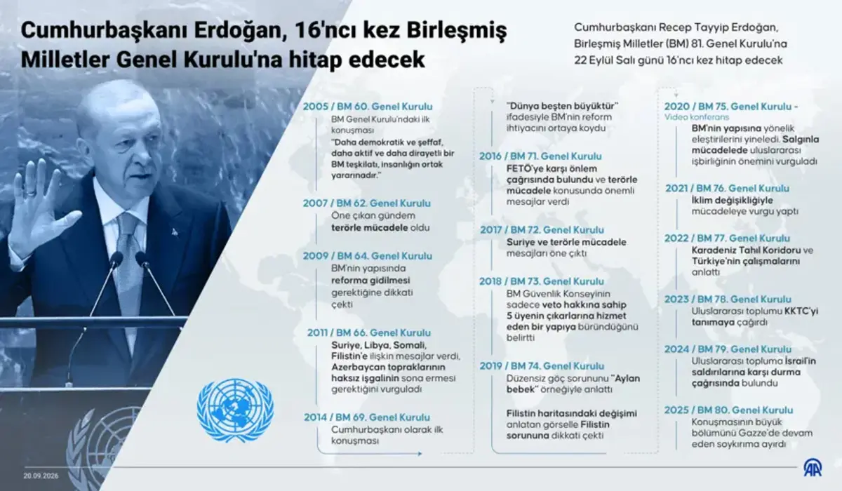 Cumhurbaşkanı Erdoğan ın uçağı New York a iniş yaptı: BM Genel Kurulu nda konuşma yapacak 2