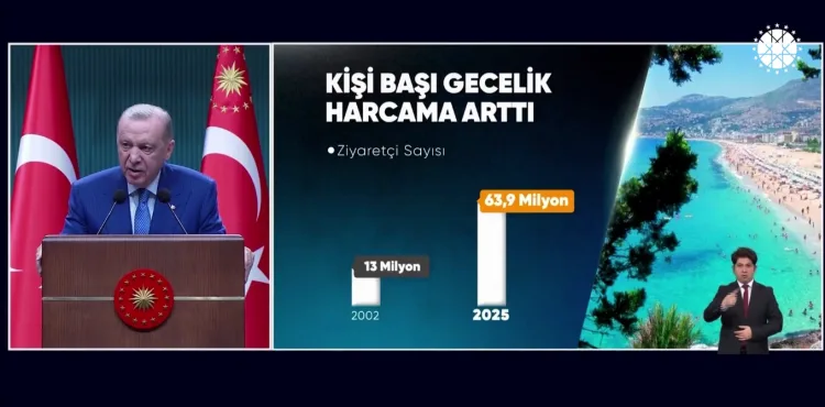Erdoğan: Turizmde Rekor, İmalata 100 Milyar TL Destek!