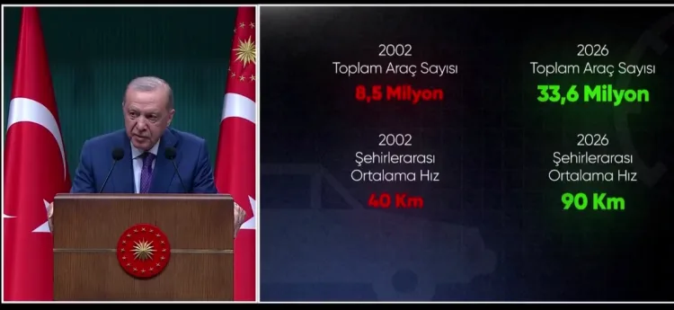 Erdoğan: Türkiye Ulaşımda Büyük Dönüşüm Yaşadı