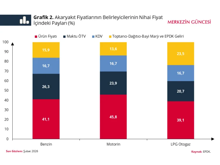 Eşel Mobil Sistemi Enflasyonu Düşürüyor!