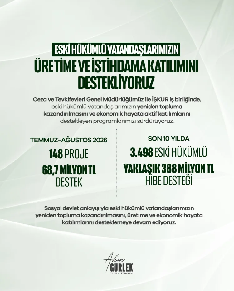 Eski Hükümlülere 68,7 Milyon Lira Destek!