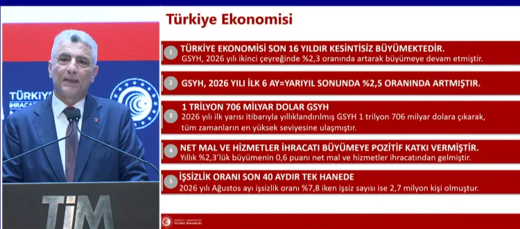 Eylül İhracatı Rekor Kırdı: 26 Milyar Dolar!
