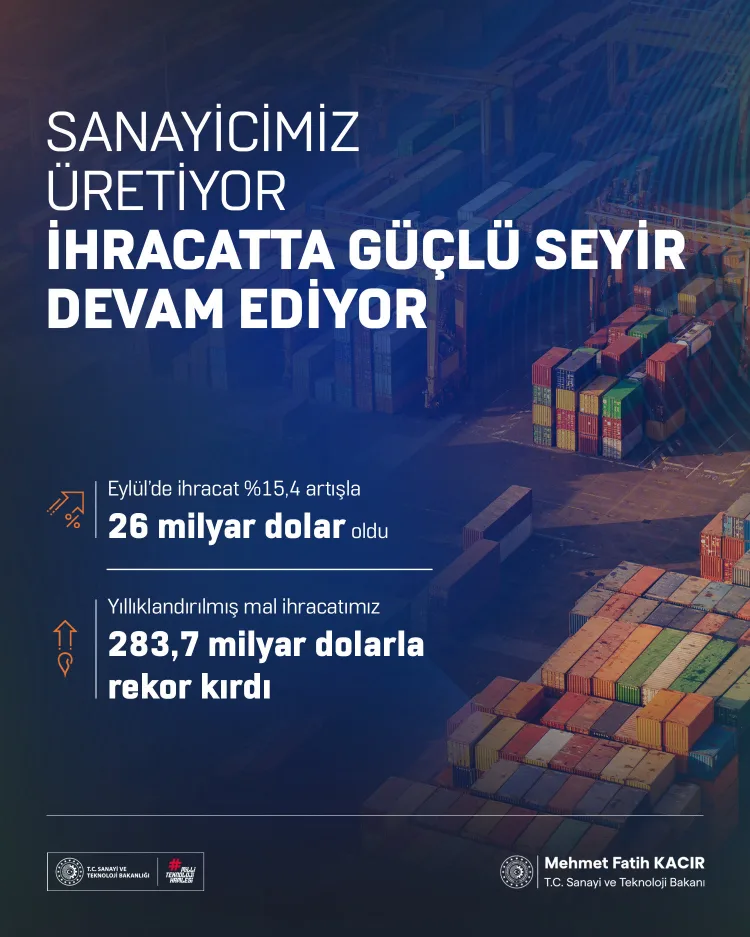 Eylül İhracatında Rekor: 26 Milyar Dolar!