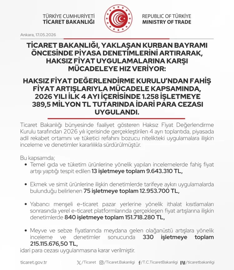 Fahiş Fiyat Artışına 389,5 Milyon Lira Ceza!