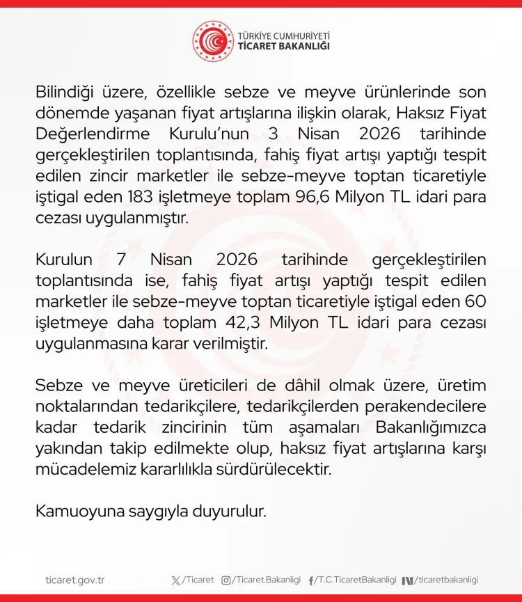 Fahiş Fiyatlara 138,9 Milyon TL Ceza!