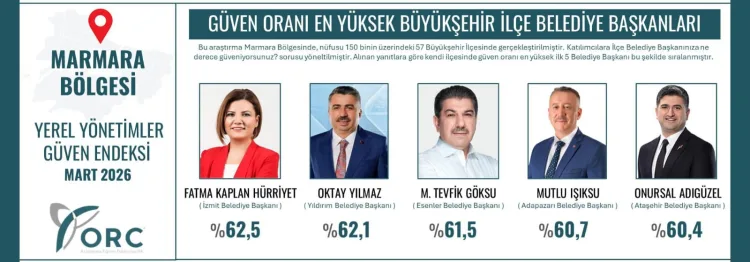 Fatma Kaplan Hürriyet, Güvenin Zirvesinde!