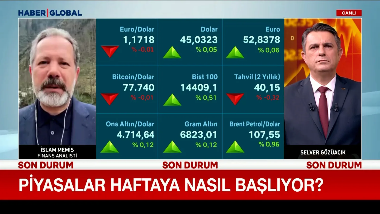 Finans Piyasalarında Dalgalı Başlangıç Uyarısı!