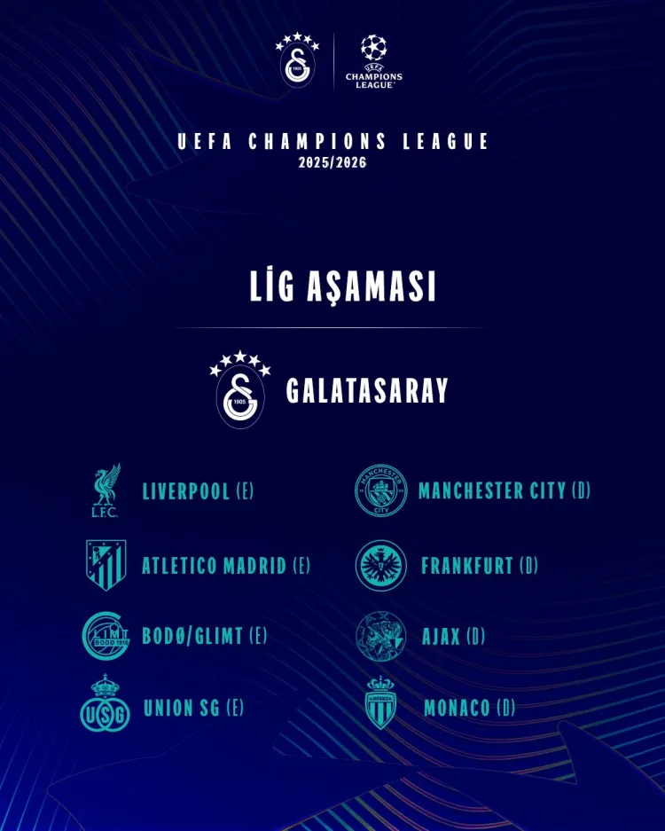 Galatasaray’ın Zorlu Şampiyonlar Ligi Grubu!