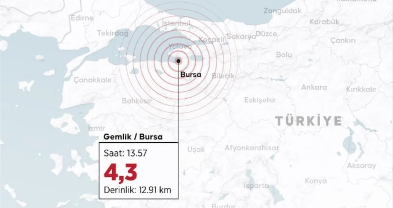 Gemlik’te 4.3 Büyüklüğünde Deprem Alarmı!