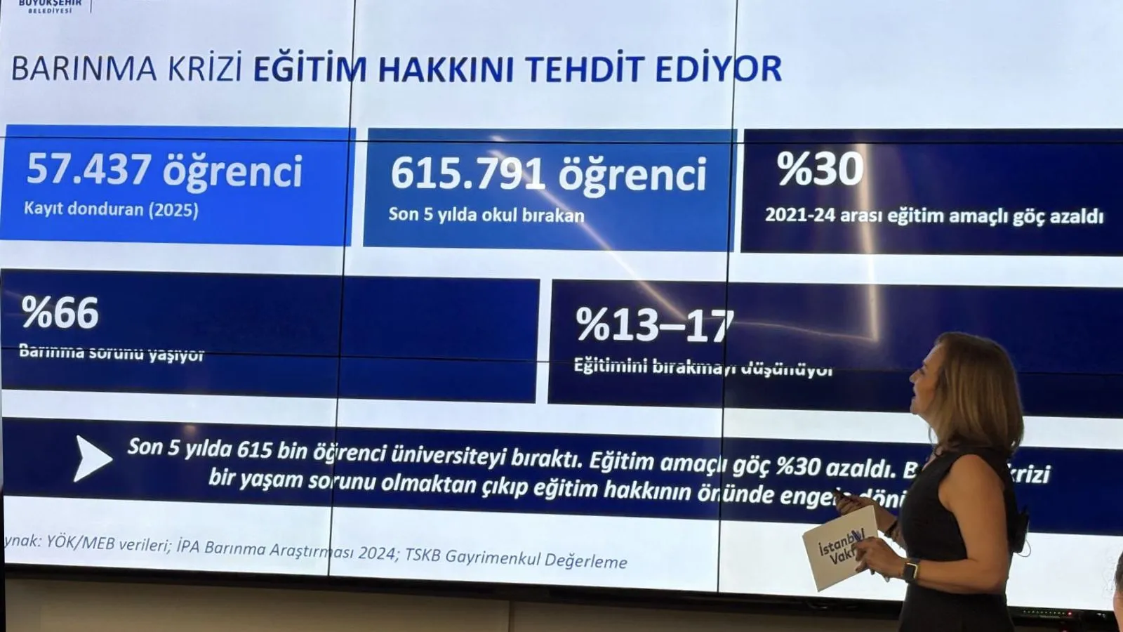 Gençlerin Barınma Sorunu Yeniden Gündemde