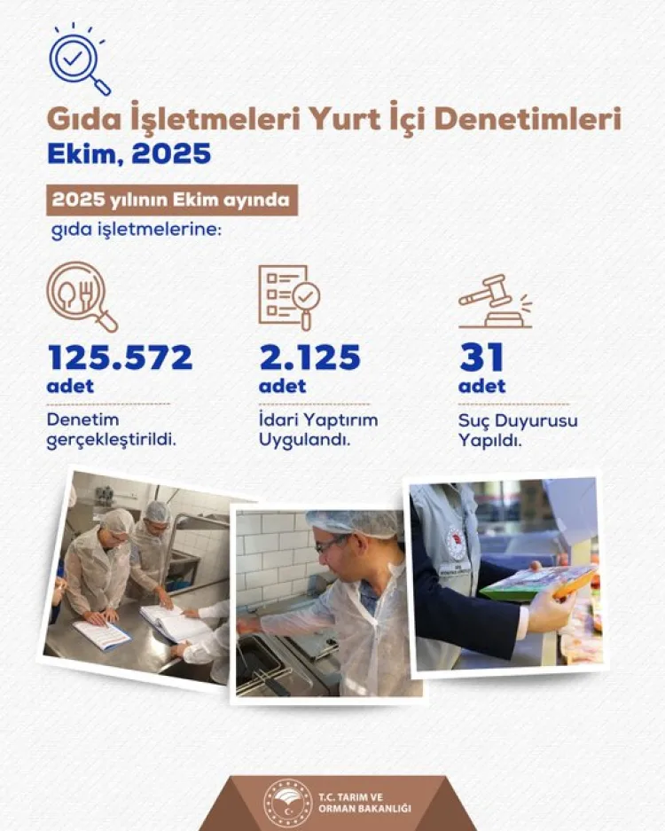 Gıda Denetimlerinde 2.125 İşletmeye Ceza!