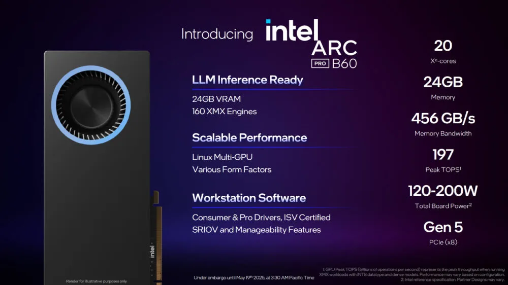 Gözler Oyunlarda Değil, Üretkenlikte: Intel Arc Pro B60 ve B50 Sahneye Çıktı
