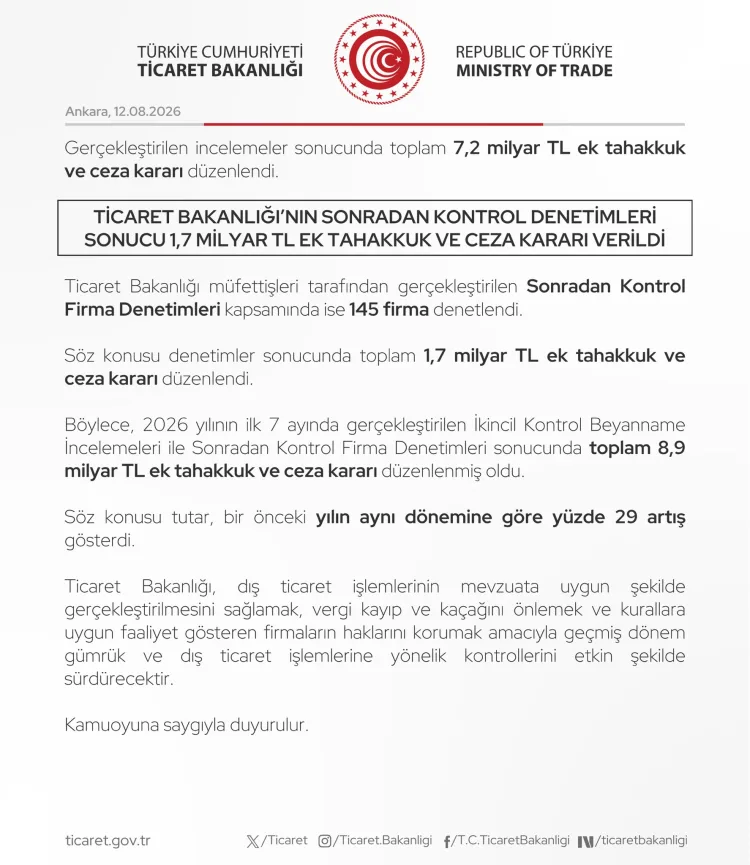Gümrük Denetimlerinde 8,9 Milyar TL Ceza Kesildi