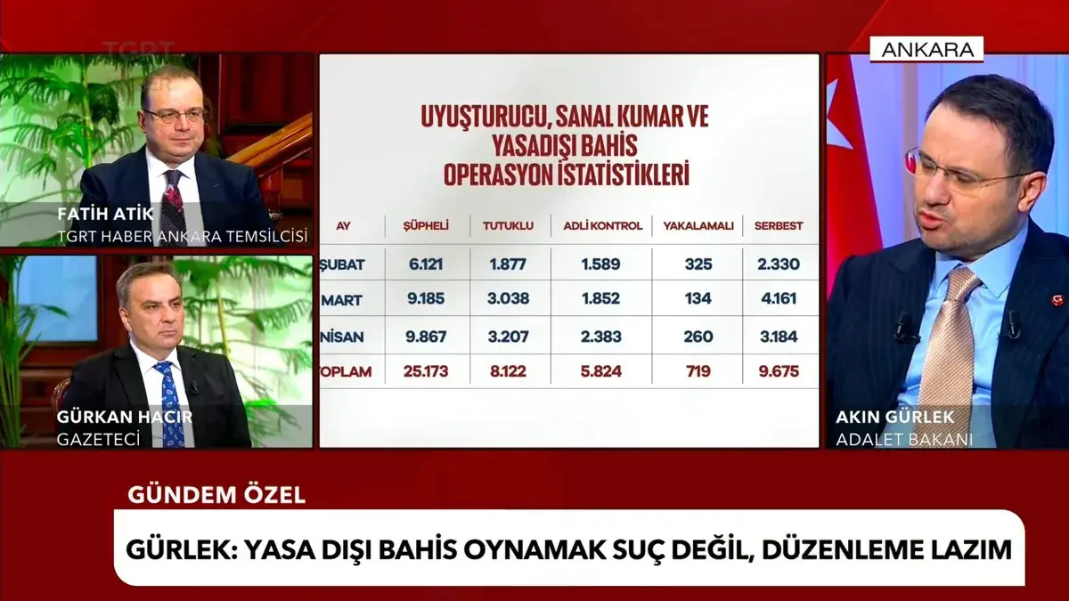Bakan Gürlek böyle duyurdu!