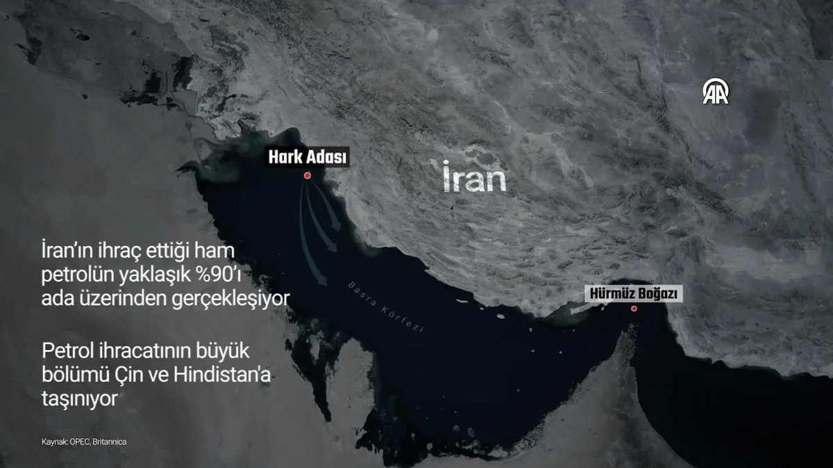 Hark Adası: İran’ın Petrol Kalbi Tehlikede!