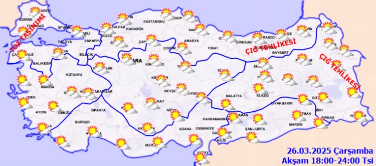 Hava Durumu 3