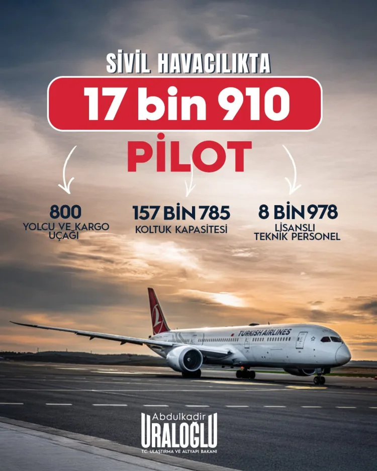 Havacılıkta Türkiye’den Tarihi Büyüme Verileri!