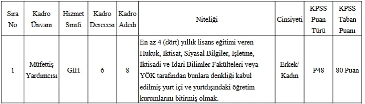 İBB, 8 Müfettiş Yardımcısı Alacak! Başvurular Başladı!