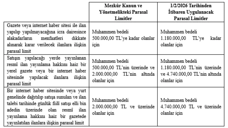 İcra İhalelerinde Yeni Limitler 2026’da Yürürlüğe Girecek