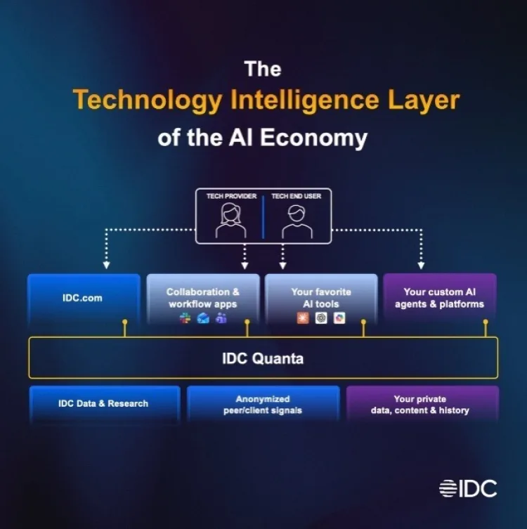 IDC Quanta: Yapay Zeka ile Karar Sürecine Devrim