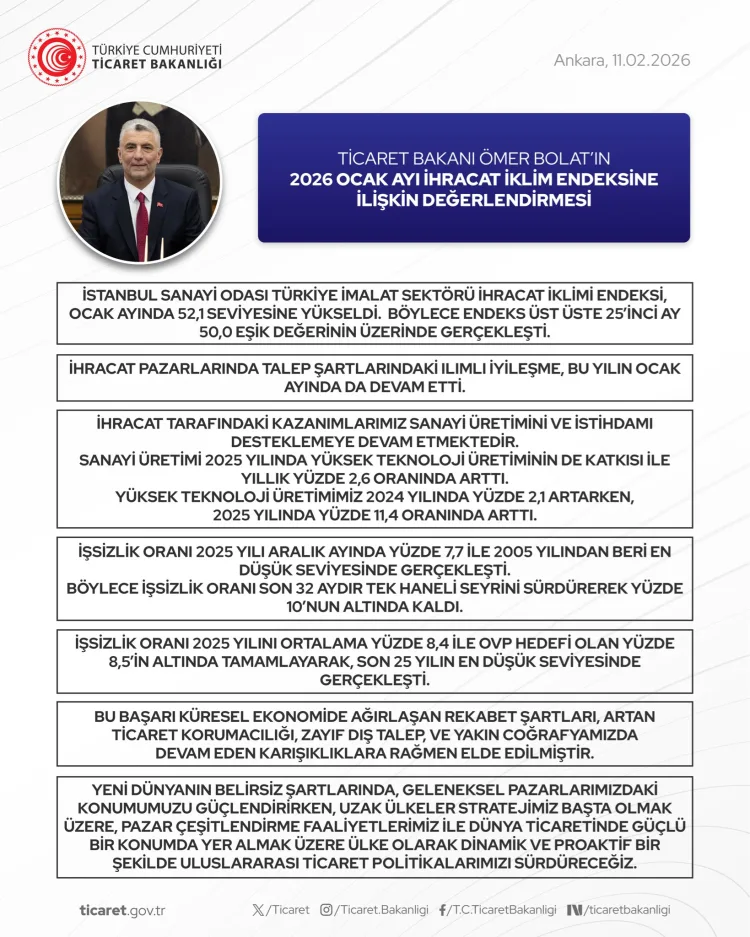 İhracat İklimi Endeksi: Talep İyileşiyor!