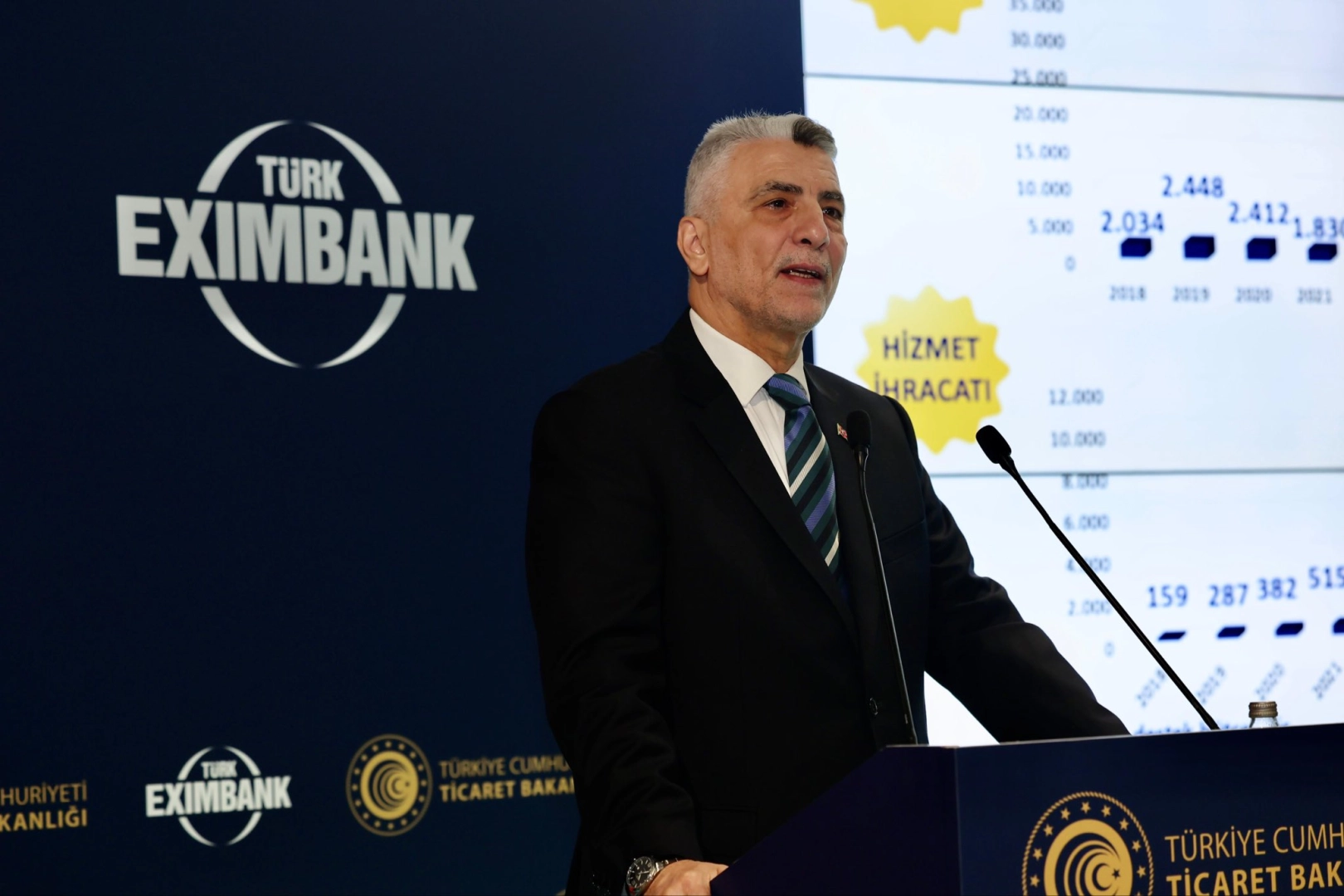 İhracatçılara Yeni Destek: Eximbank Kredileri