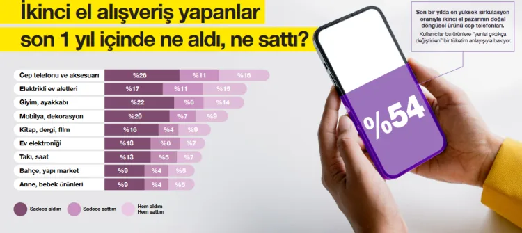 İkinci El Alışveriş, Sürdürülebilirlikte Yükseliyor!