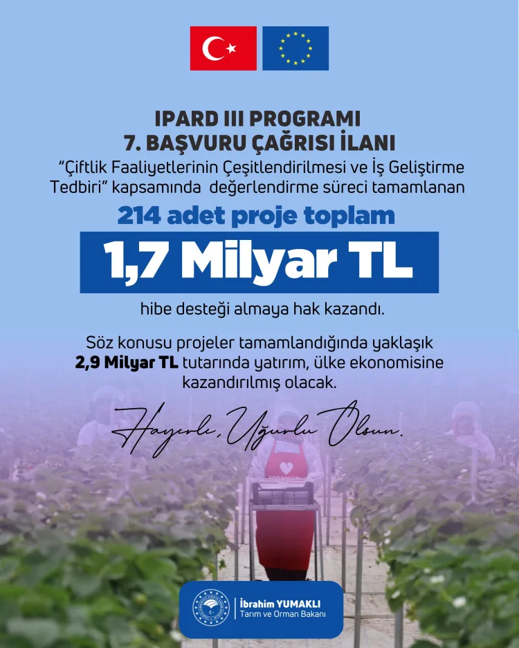 IPARD III ile 214 Projeye 1,7 Milyar TL Destek!