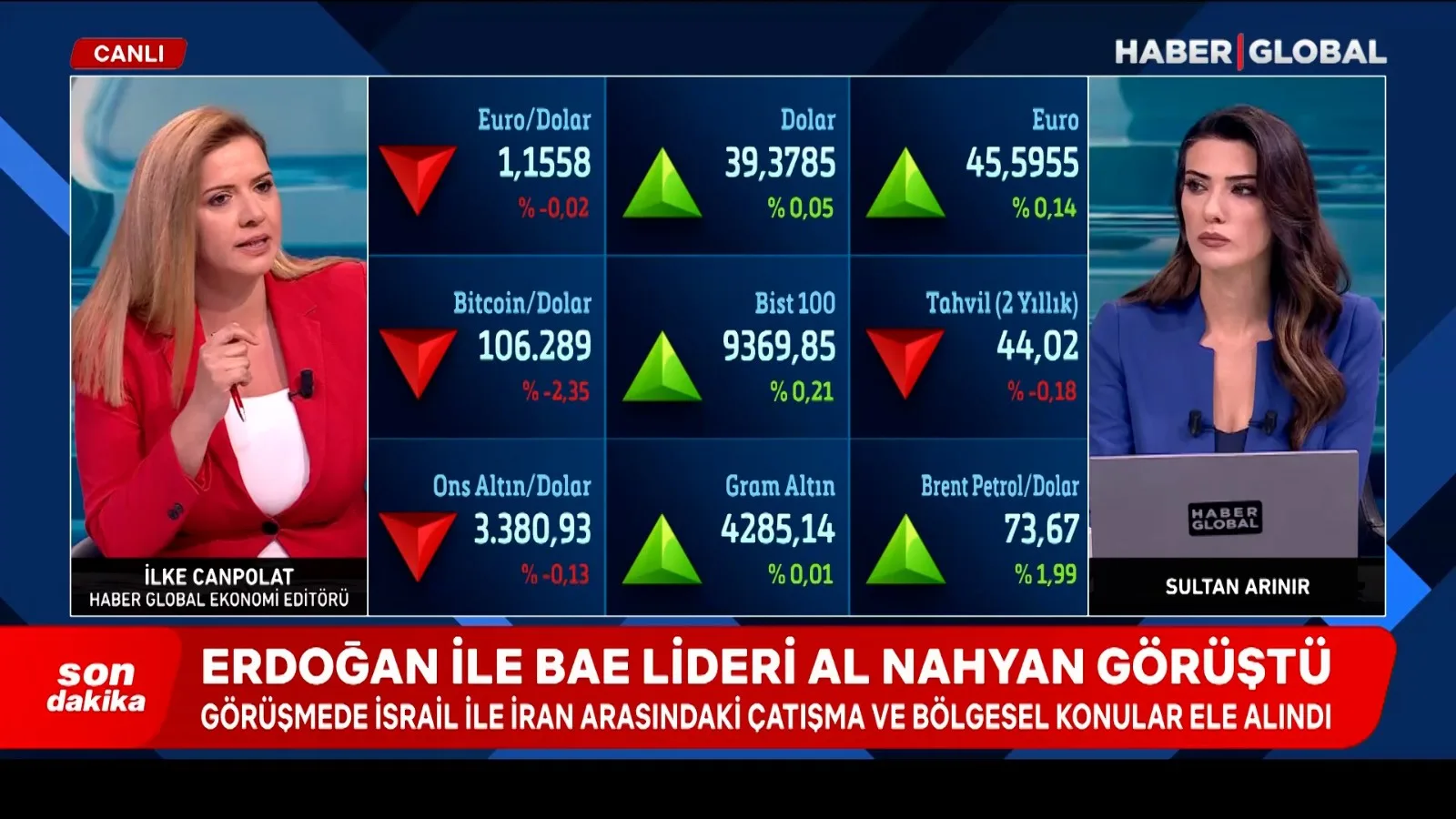 Iran-İsrail Savaşının Piyasalara Etkisi