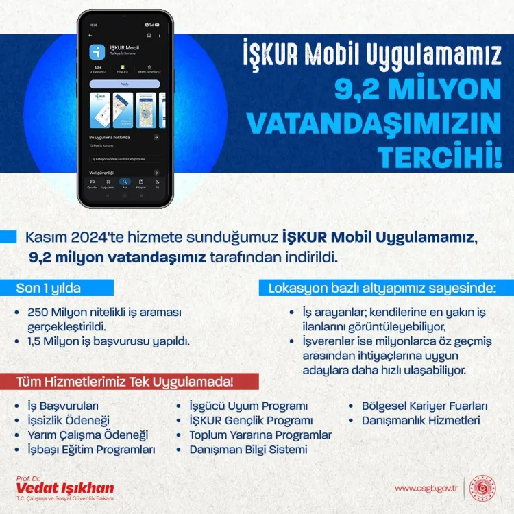 İŞKUR Mobil ile 9,2 Milyon Vatandaşa Hizmet!