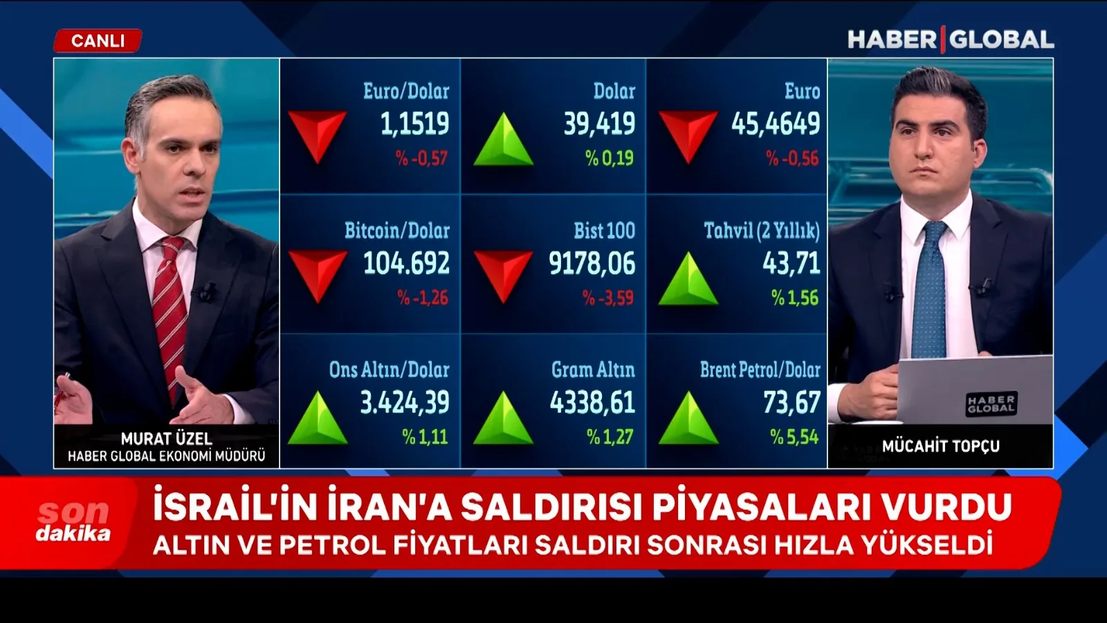 İsrail’in Saldırısı: Piyasalar Tırmanışta!