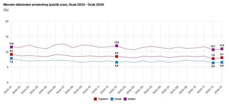 İşsizlik Oranı Tek Haneli, Gençler İçin Yeni Destek!