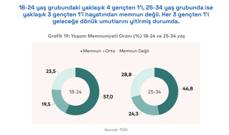 İstanbul’da Gençlerin Hayatı: Kriz ve Geçim Zorluğu!