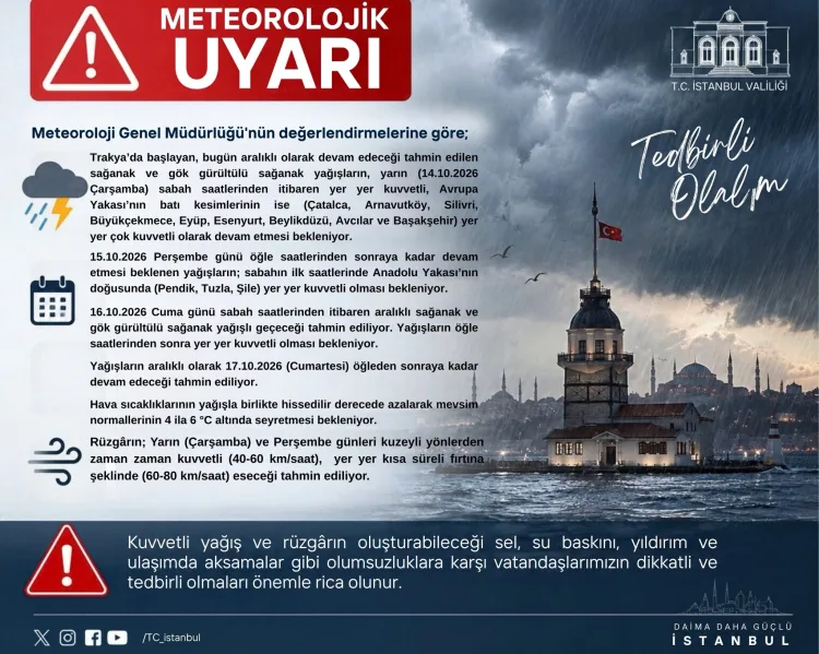 İstanbul’da Kuvvetli Yağış ve Rüzgar Uyarısı!