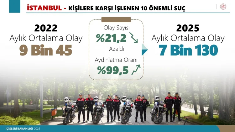 İstanbul’da Suç Örgütlerine Karşı Kararlı Mücadele!