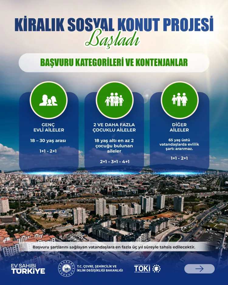 İstanbul’da TOKİ Kiralık Konut Başvuruları Başladı!