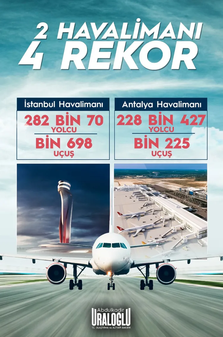İstanbul ve Antalya Havalimanları Rekor Kırdı!