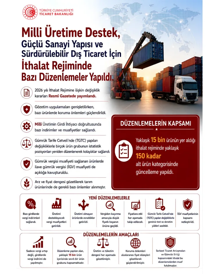 İthalat Rejimi Güncellendi: Yerli Üretim Destekleniyor