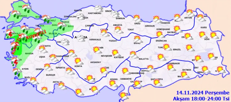 Hava tahmin raporu grafiği
