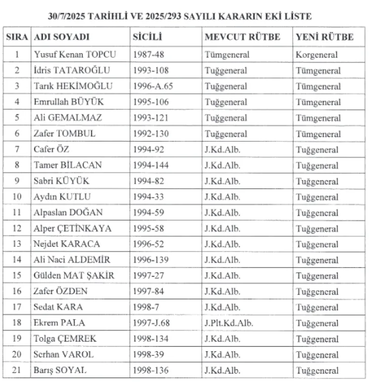 Jandarma ve Sahil Güvenlik’te Önemli Terfiler!