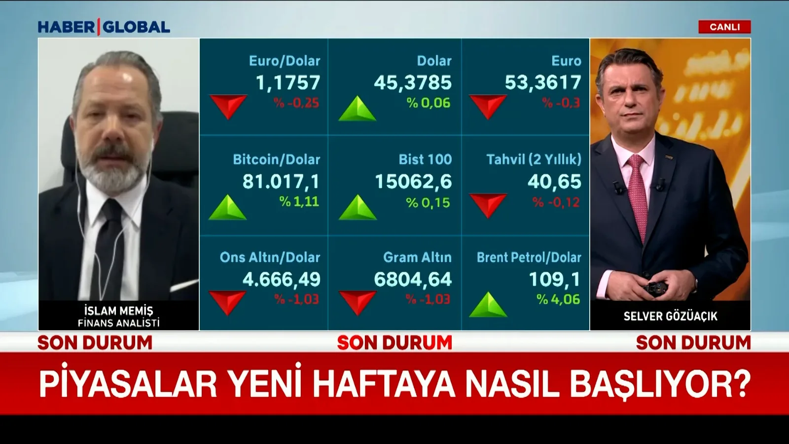 Jeopolitik Gerilimler Piyasalarda Belirsizlik Yarattı