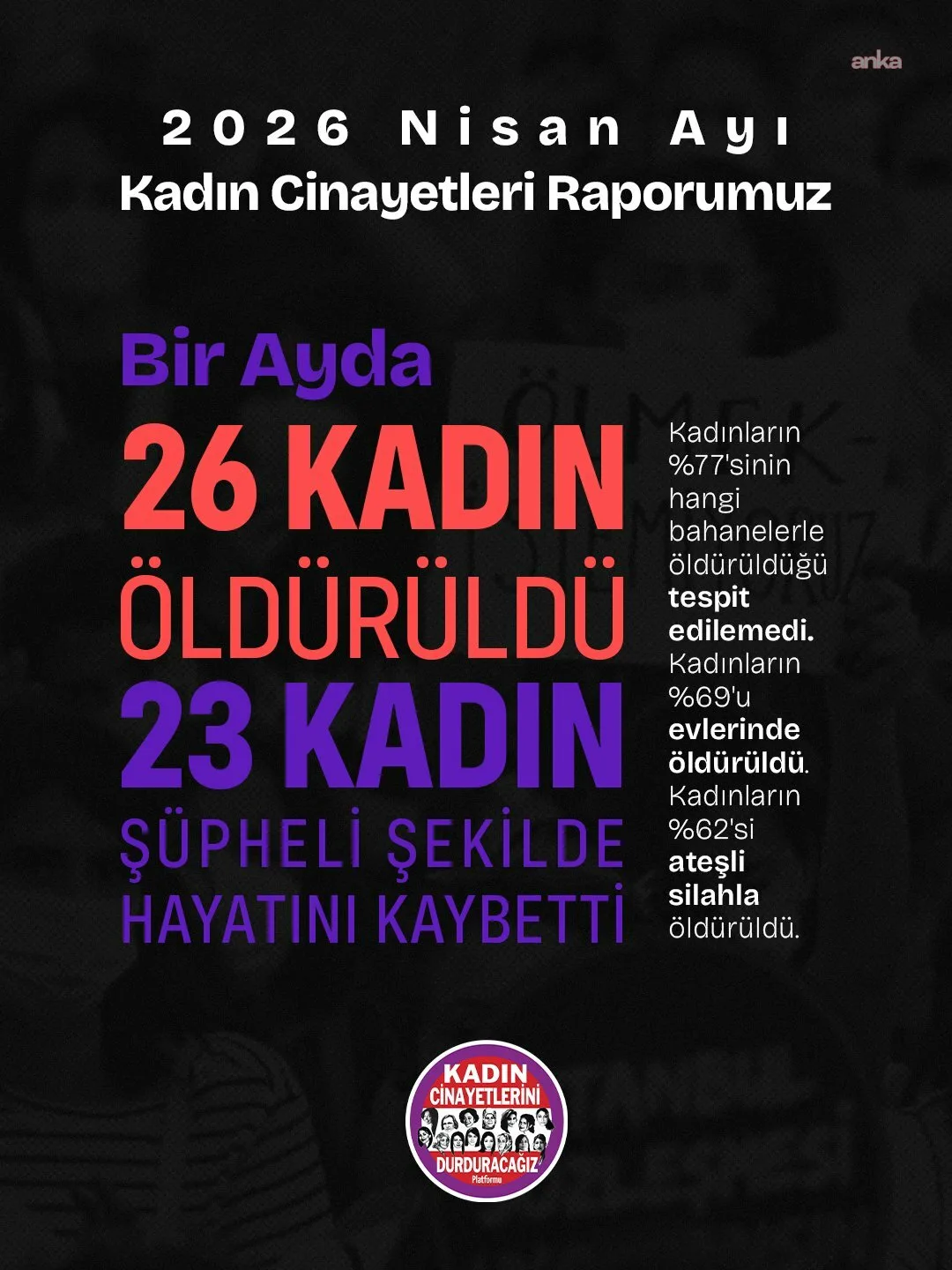 Kadın Cinayetleri: Nisan’da 26 Ölü, 23 Şüpheli!