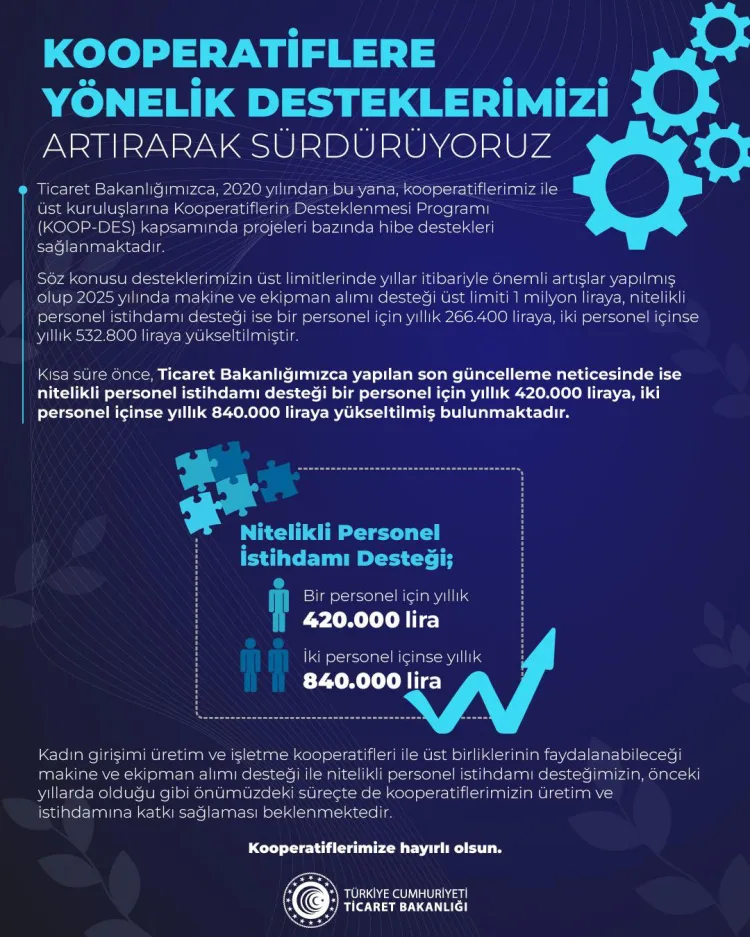 Kadın Kooperatiflerine 840 Bin TL Destek Müjdesi!