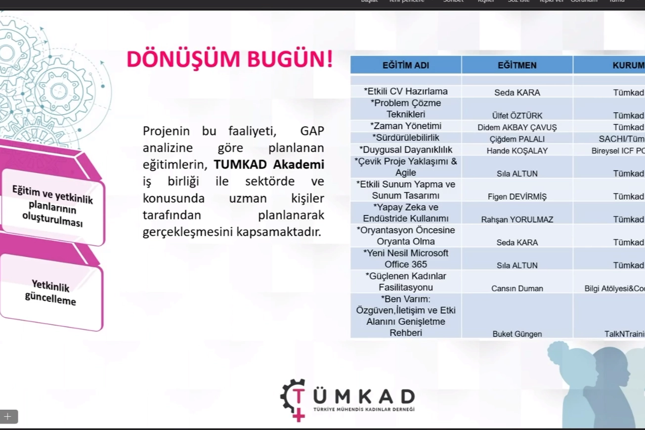 Kadın Mühendislerden Dönüşüm Projesi Tamamlandı