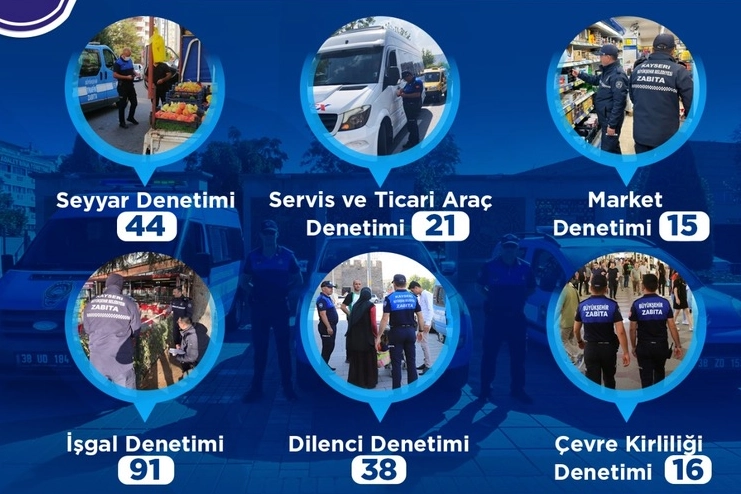 Kayseri’de Zabıta Ekim’de 225 Denetim Yaptı