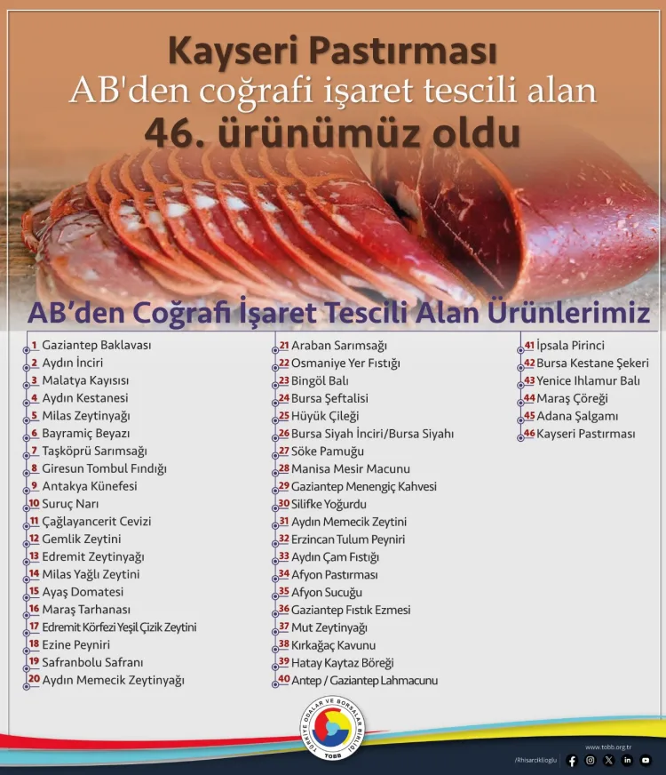 Kayseri Pastırması, AB’den Coğrafi Tescil Aldı!