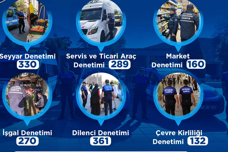 Kayseri Zabıtası’ndan Mart Ayında Yoğun Denetim