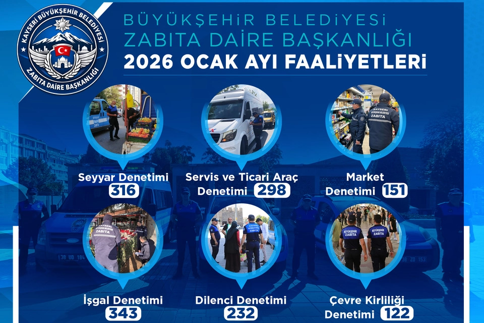 Kayseri Zabıtasından Ocak’ta 1.462 Denetim!
