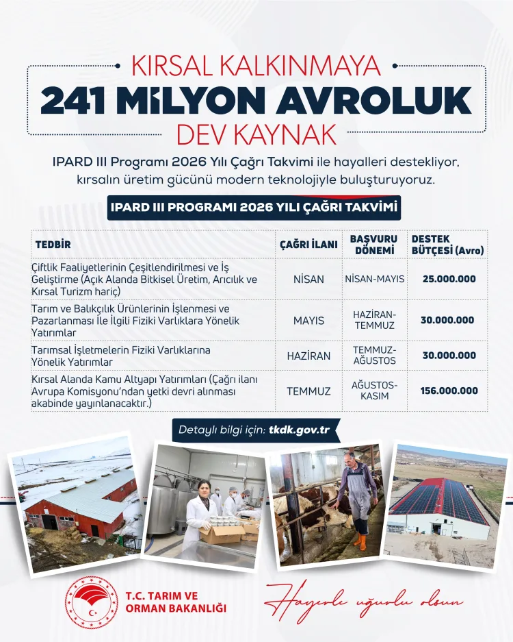 Kırsal Kalkınma İçin 241 Milyon Avro Hibe Desteği