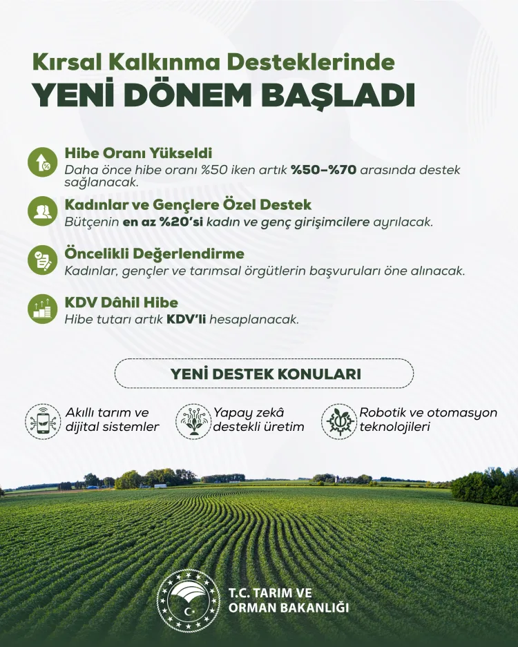 Kırsal Kalkınmada Yeni Destekler ve Hibe Artışı